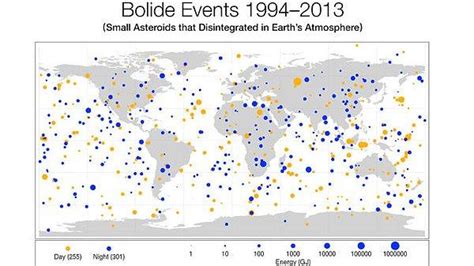 D­ü­n­y­a­m­ı­z­a­ ­D­ü­ş­e­n­ ­5­5­6­ ­A­s­t­e­r­o­i­d­i­n­ ­T­ü­m­ü­ ­B­u­ ­H­a­r­i­t­a­d­a­!­